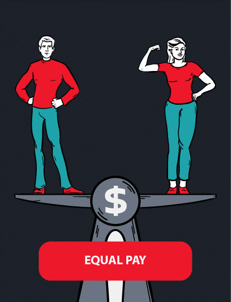 Equal Pay Act of 1963: Overview, Benefits, Criticisms, FAQ