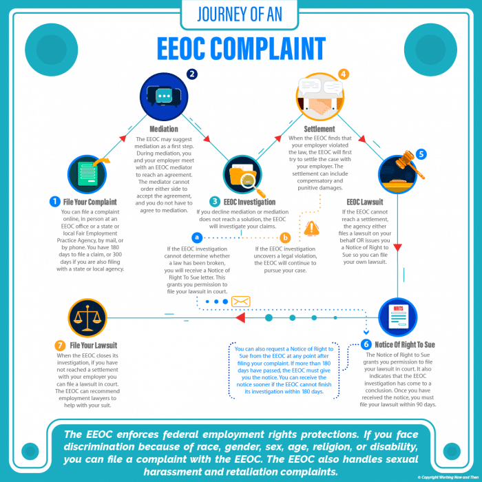 Journey of an EEOC Complaint