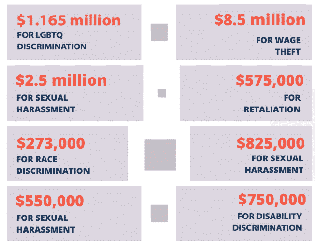 major employment lawsuit victories