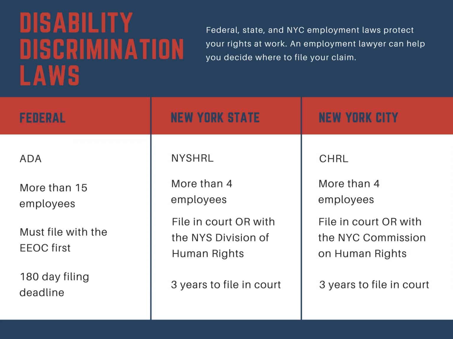 New York Disability Discrimination Lawyer 140M Recovered