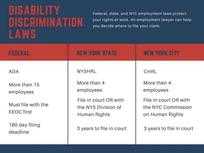 Disability discrimination laws