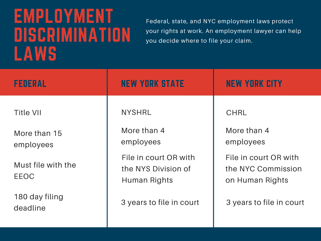 Comparing employment discrimination laws at the federal, state, and NYC levels