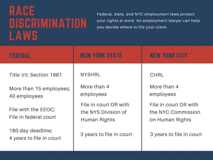 race discrimination laws