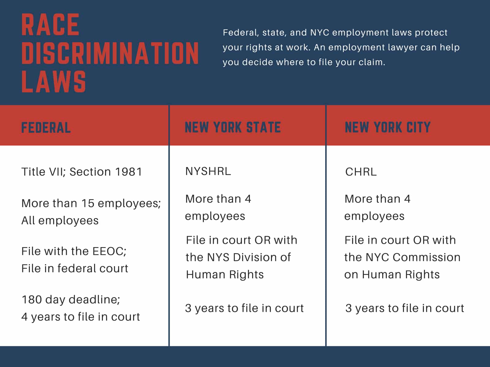 NYC Racial Discrimination Attorney $140 Million Recovered NYC Racial Discrimination Attorney $140 Million Recovered
