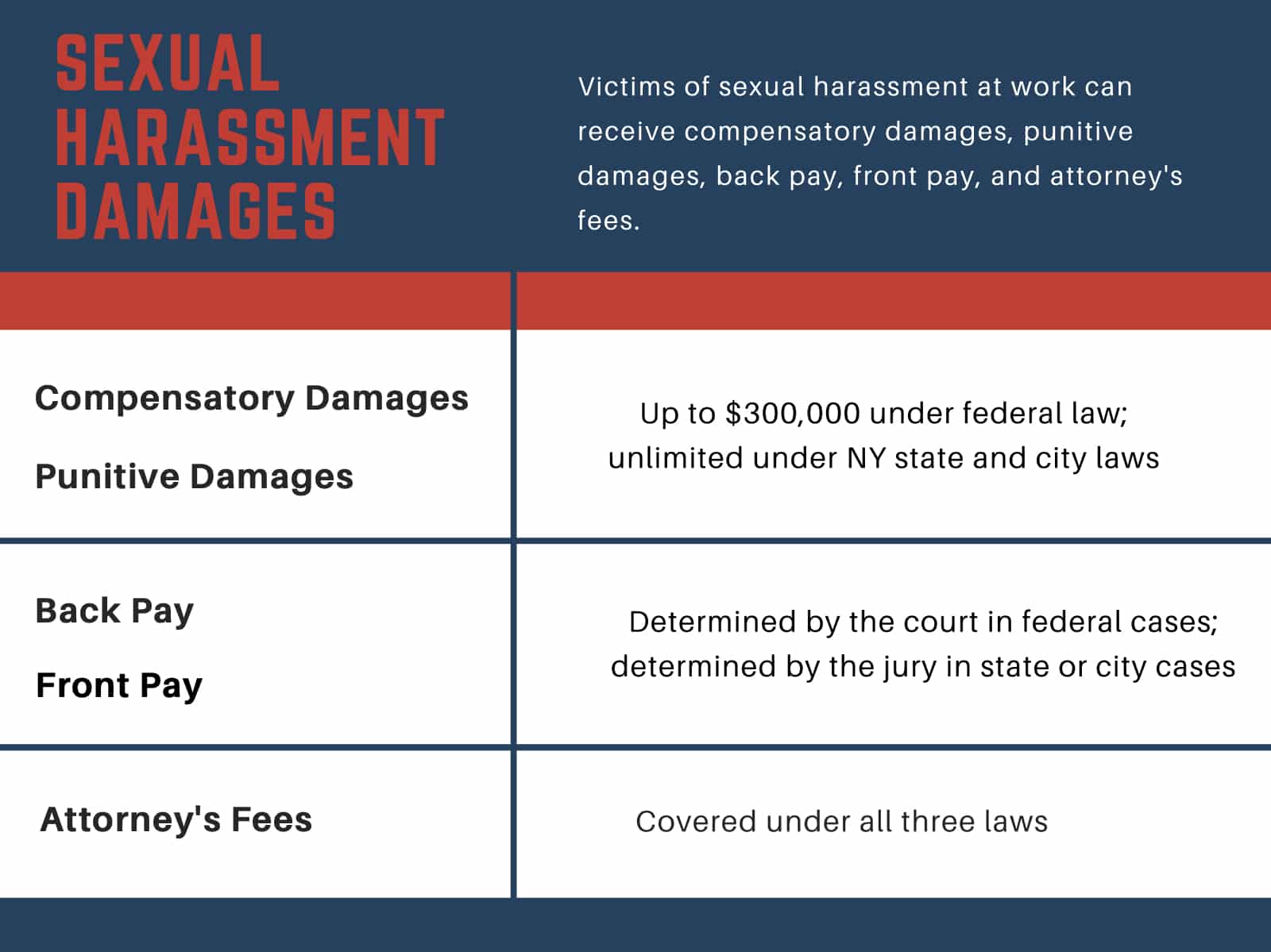 sexual harassment damages