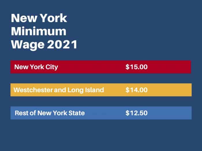 new york minimum wage 2021