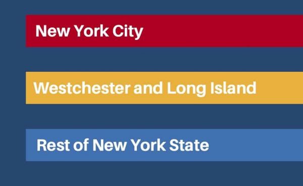 New York State Minimum Wage chart