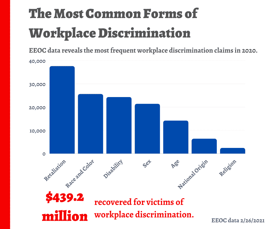 types of workplace discrimination