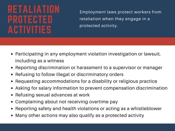 Protected activities under retaliation laws