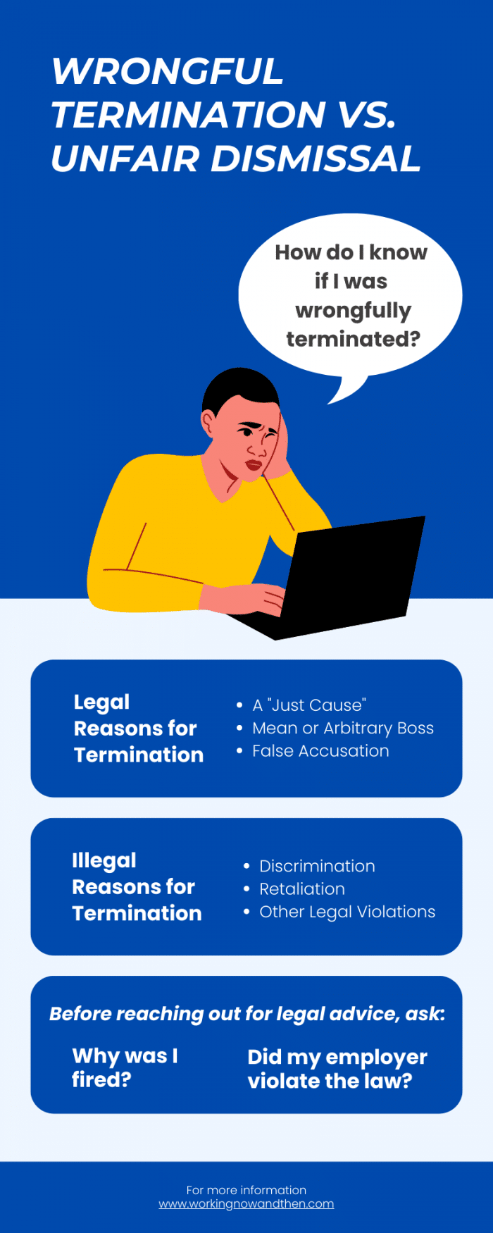 Wrongful termination vs unfair dismissal infographic