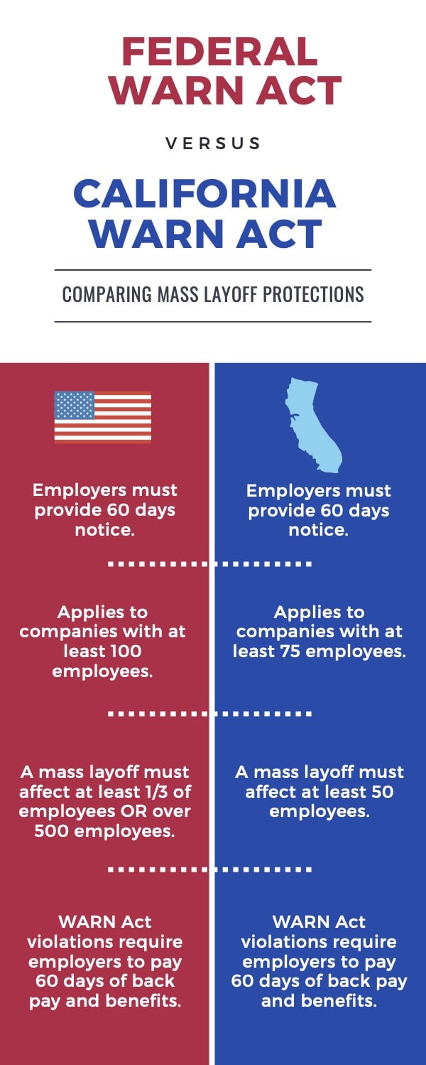 Federal WARN Act vs. California WARN Act infographic
